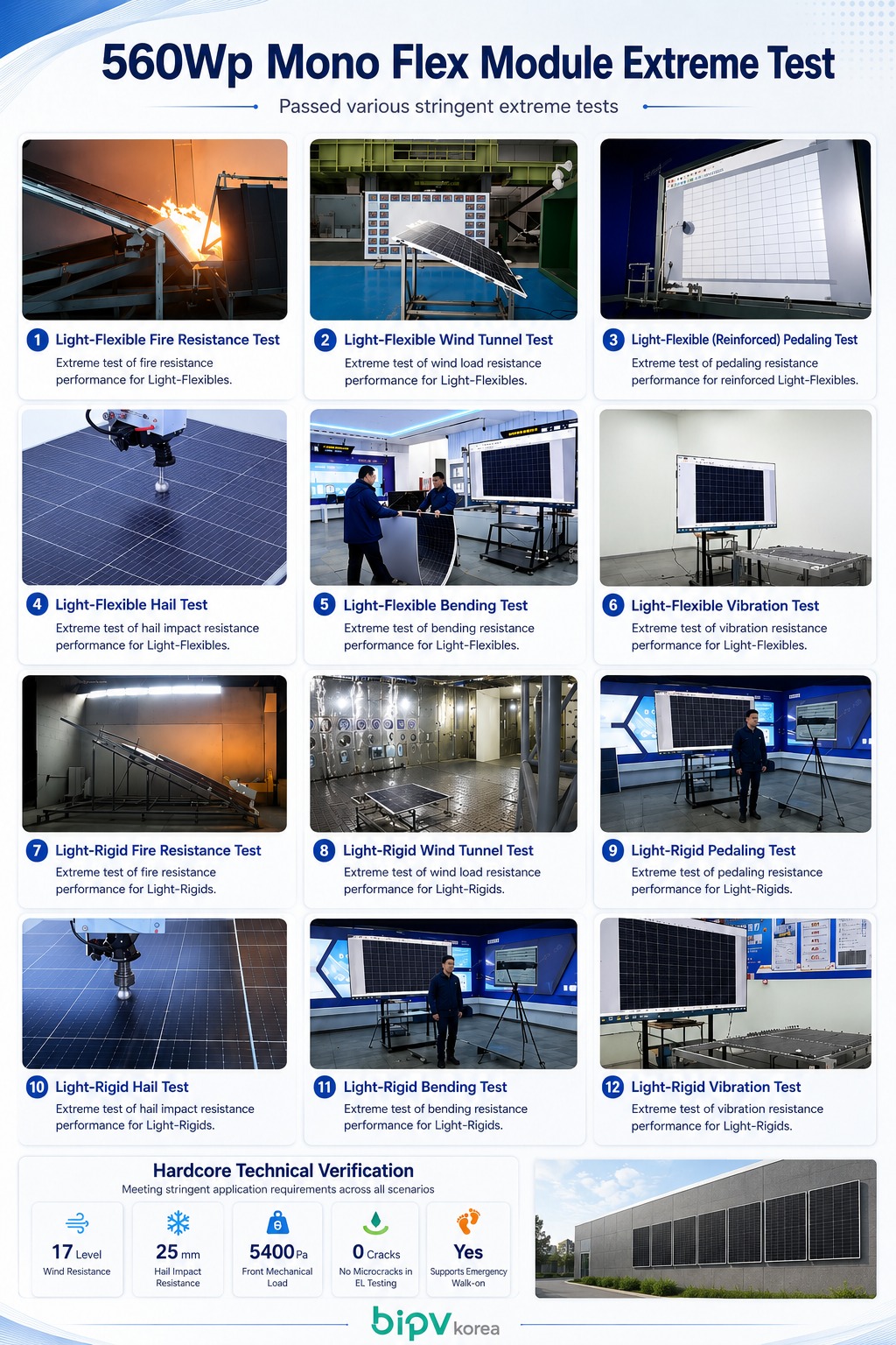 560Wp Mono Flex module extreme test results across fire, wind tunnel, pedaling, hail, bending and vibration tests
